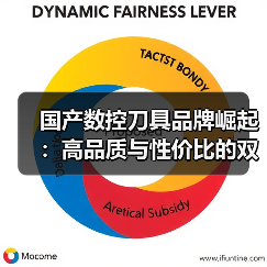 国产数控刀具品牌崛起：高品质与性价比的双赢之选（图2）
