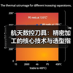 航天数控刀具：精密加工的核心技术与选型指南