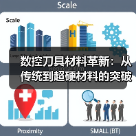 数控刀具材料革新：从传统到超硬材料的突破（图3）