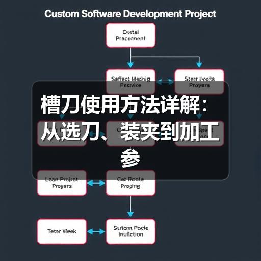 槽刀使用方法详解：从选刀、装夹到加工参数的实用指南