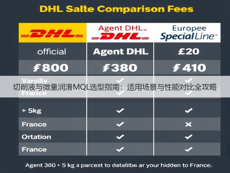 切削液与微量润滑MQL选型指南：适用场景与性能对比全攻略
