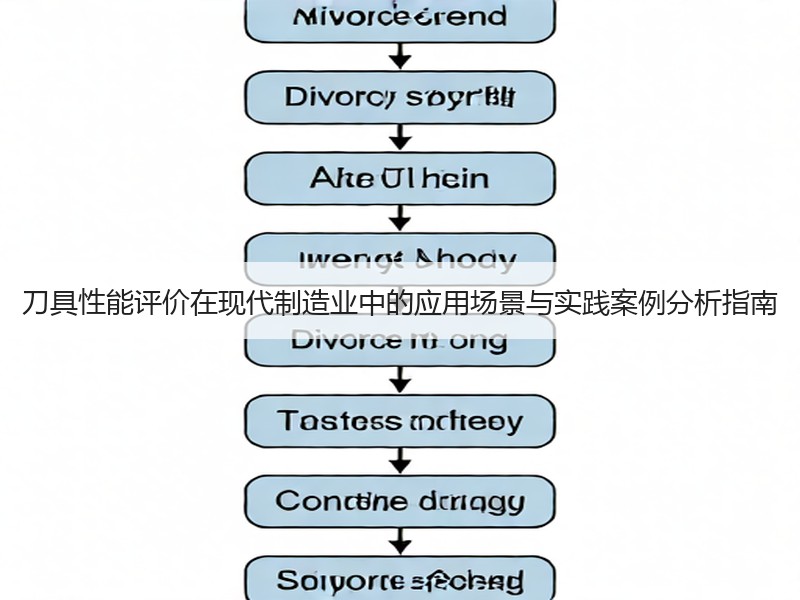 刀具性能评价在现代制造业中的应用场景与实践案例分析指南